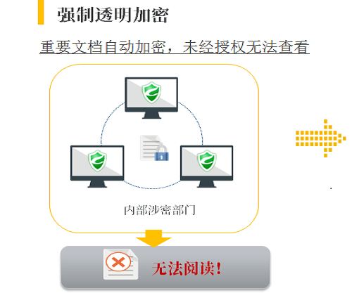 绿盾加密软件