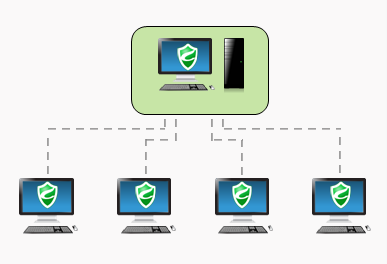 绿盾加密软件