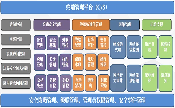 电脑终端管理系统.jpg