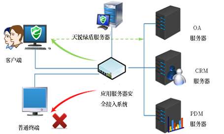 绿盾文件加密系统首页-加密软件防泄密、防截屏、防复制