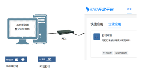 文档加密服务商哪个靠谱？文件加密服务商哪家好？南京金刚钻凭实力出圈