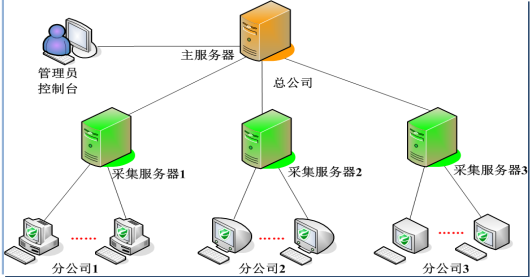 常州文件加密