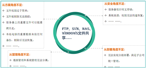 课件安全保护