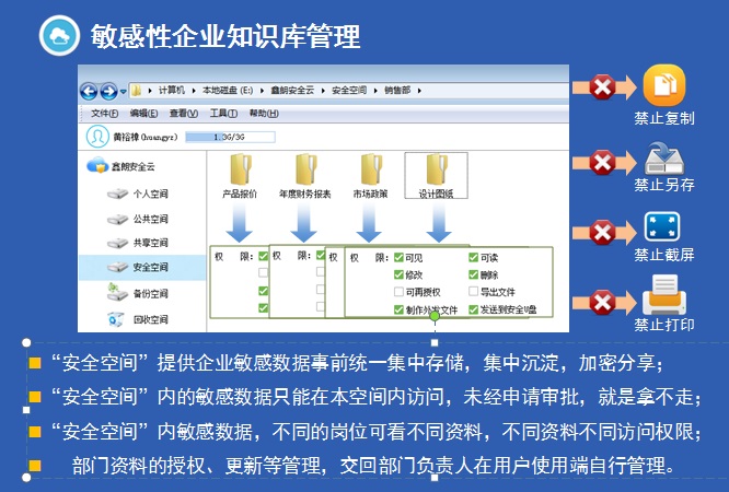 文档安全管理系统
