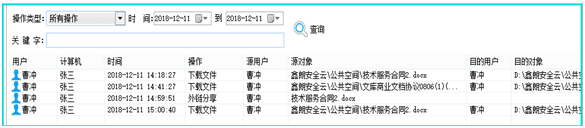 文档操作审计