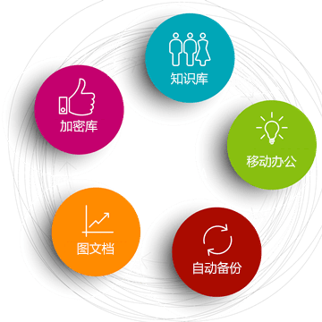 企业知识库资料云