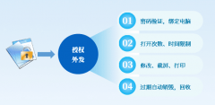 分享文件怎么加密？加密网盘增加【加密分享】