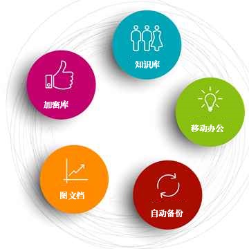 文档安全管理系统